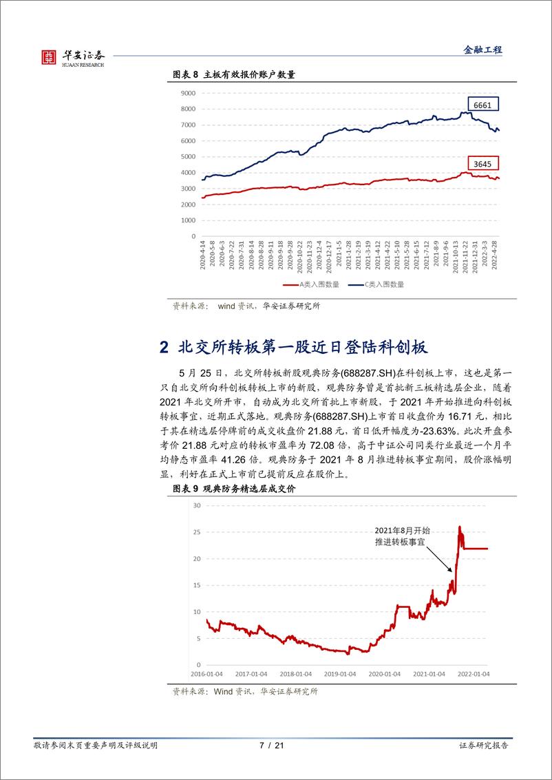 《“打新定期跟踪”系列之七十七：询价新规常态化运作，打新收益测算调整-20220530-华安证券-21页》 - 第8页预览图