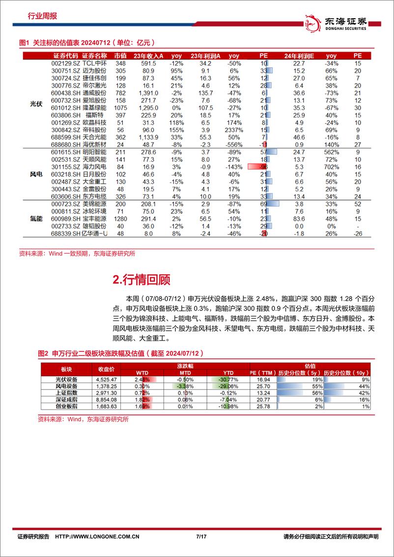 《新能源电力行业周报：光伏硅片价格维稳，海风建设稳步推进-东海证券》 - 第7页预览图