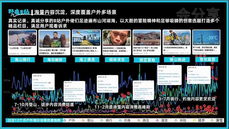 《B站硬核户外_我们野太会了吧_招商方案》 - 第4页预览图