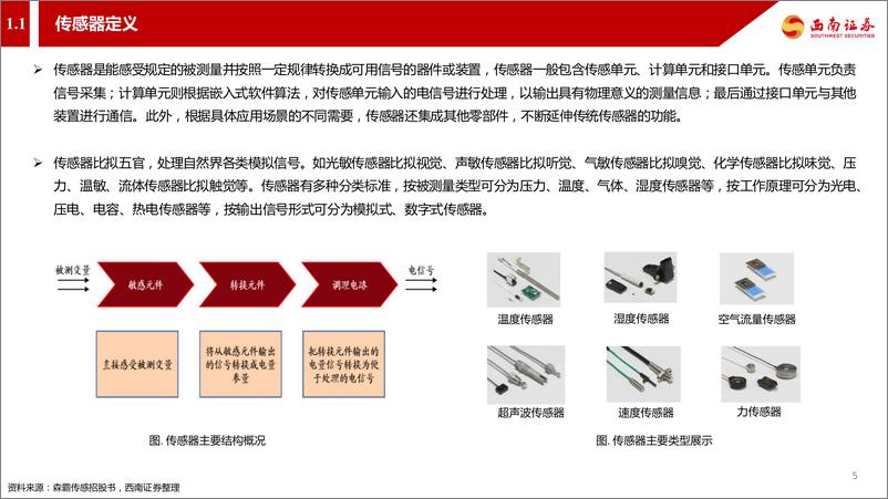 《通信行业气体传感器篇：物联网感知层-传感器-20220321-西南证券-57页》 - 第7页预览图