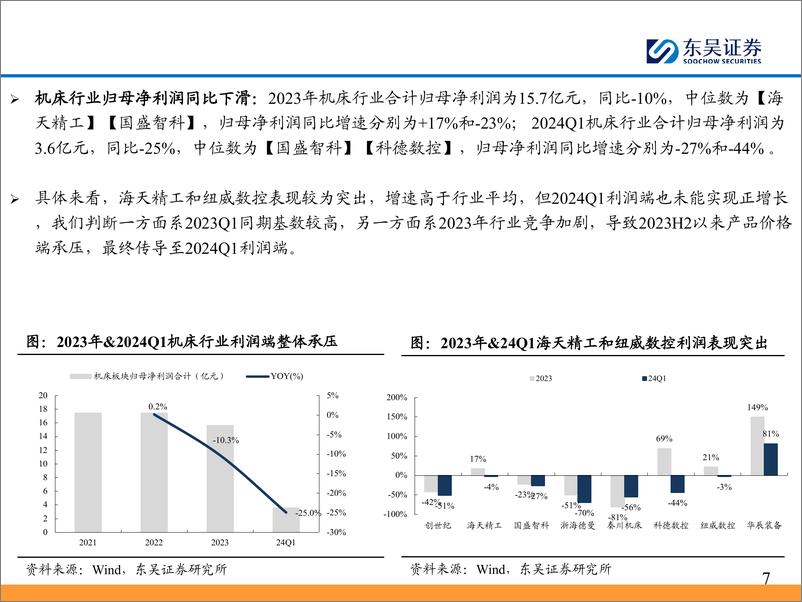 《机械行业通用自动化2023年报%262024年一季报总结：业绩筑底，需求边际改善-240509-东吴证券-56页》 - 第7页预览图