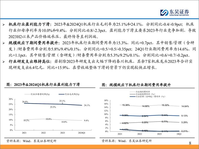 《机械行业通用自动化2023年报%262024年一季报总结：业绩筑底，需求边际改善-240509-东吴证券-56页》 - 第8页预览图