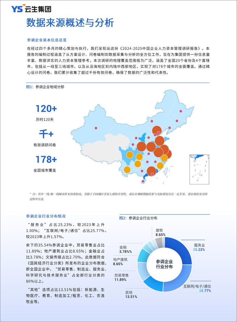 《云生集团：2024-2025年度中国企业人力资本管理调研报告-36页》 - 第6页预览图