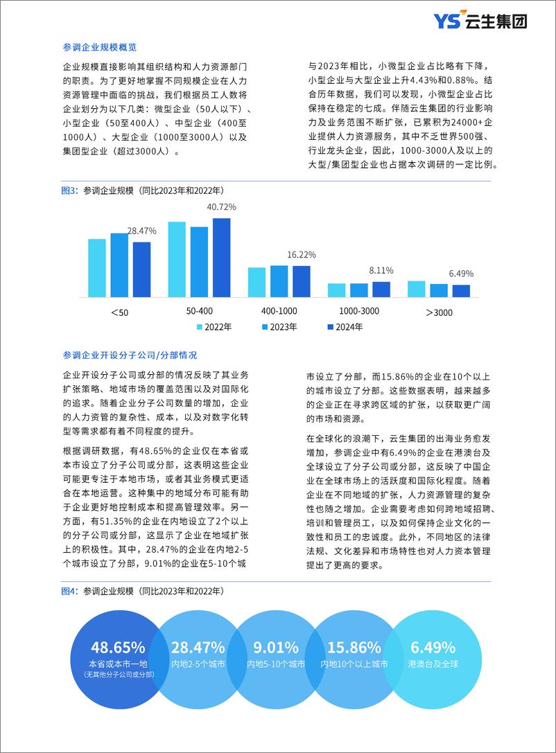 《云生集团：2024-2025年度中国企业人力资本管理调研报告-36页》 - 第7页预览图