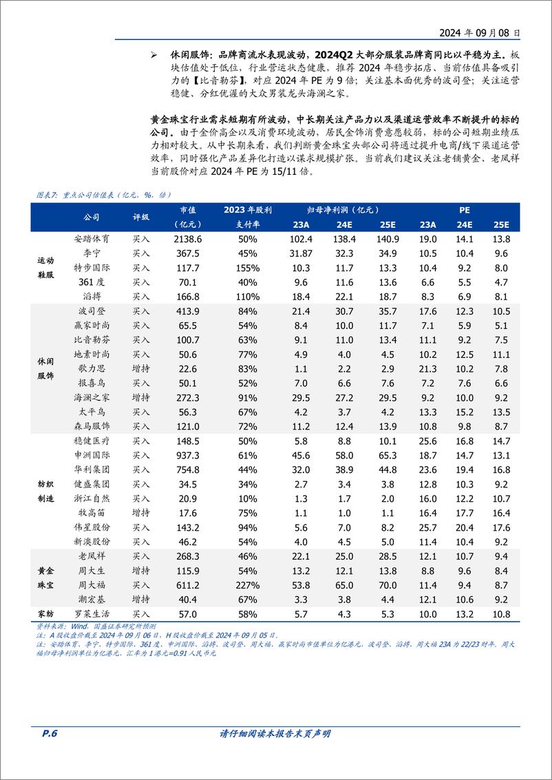 《纺织服饰行业周专题：CK母公司PVH集团发布季报，中国营收下滑1%25-240908-国盛证券-16页》 - 第6页预览图