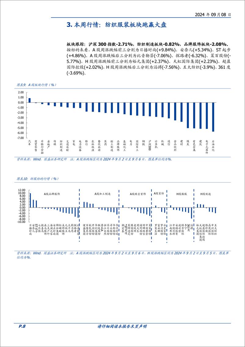 《纺织服饰行业周专题：CK母公司PVH集团发布季报，中国营收下滑1%25-240908-国盛证券-16页》 - 第8页预览图