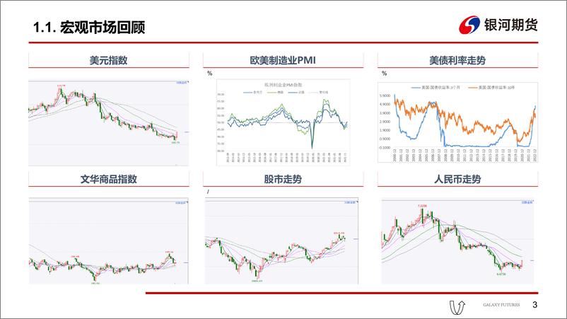 《云南减产落实，宏观氛围走弱-20230207-银河期货-20页》 - 第5页预览图