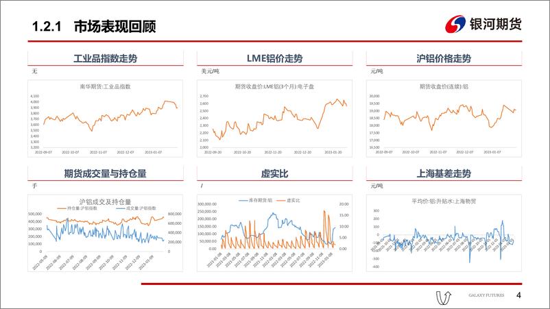 《云南减产落实，宏观氛围走弱-20230207-银河期货-20页》 - 第6页预览图