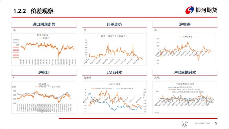 《云南减产落实，宏观氛围走弱-20230207-银河期货-20页》 - 第7页预览图