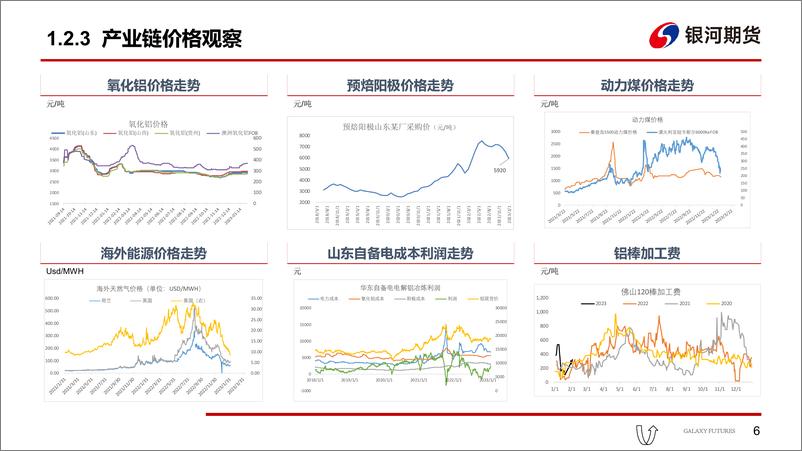 《云南减产落实，宏观氛围走弱-20230207-银河期货-20页》 - 第8页预览图