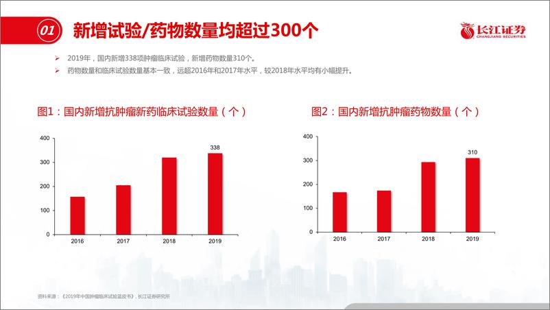 《医药生物行业创新药系列研究十：2019年肿瘤临床试验数据更新-20200205-长江证券-21页》 - 第6页预览图