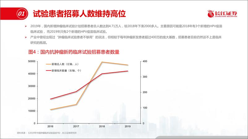 《医药生物行业创新药系列研究十：2019年肿瘤临床试验数据更新-20200205-长江证券-21页》 - 第8页预览图