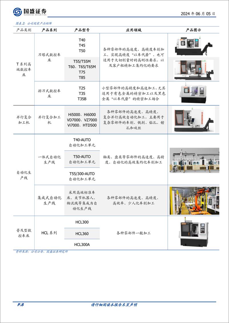 《国盛证券-浙海德曼-688577-精密车床顶尖品牌，多年深耕迎来星辰大海》 - 第8页预览图