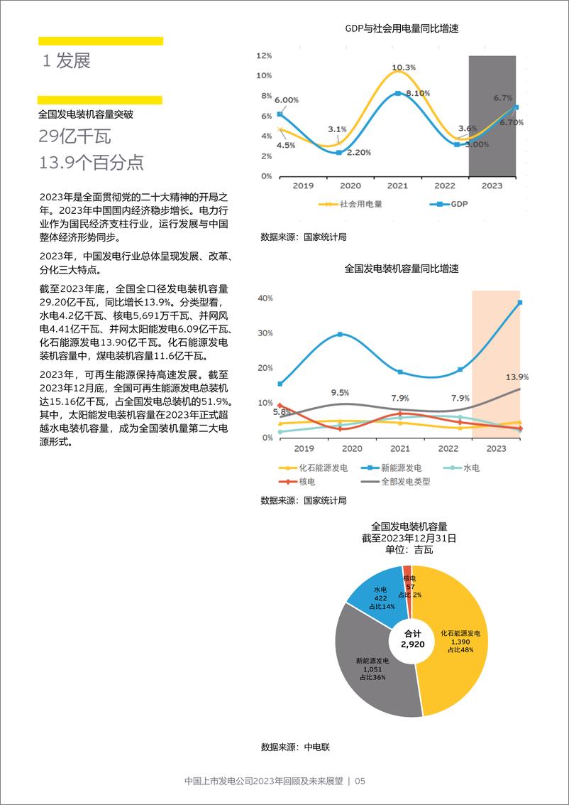 《中国上市发电公司2023年回顾及未来展望-安永-2024.6-72页》 - 第5页预览图