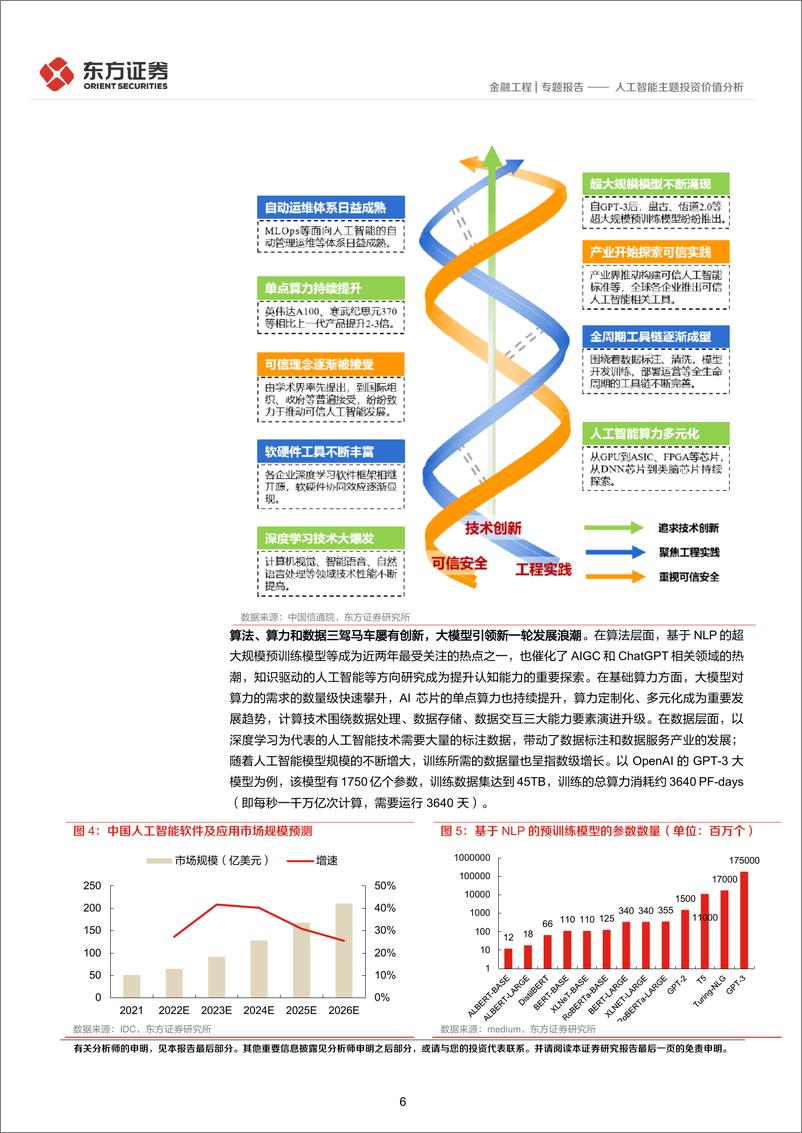 《FOF系列报告之六十一》：人工智能主题投资价值分析-20230310-东方证券-24页 - 第7页预览图