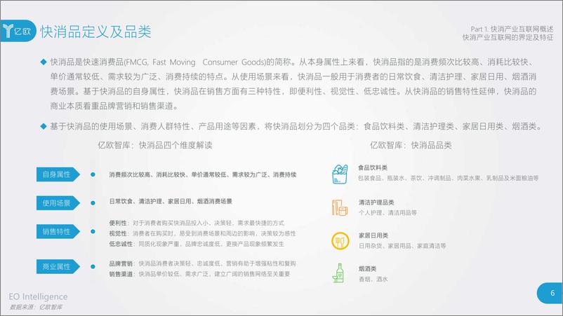 《快消产业互联网案例研究报告-亿欧-2019.11-65页》 - 第7页预览图