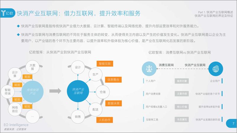 《快消产业互联网案例研究报告-亿欧-2019.11-65页》 - 第8页预览图