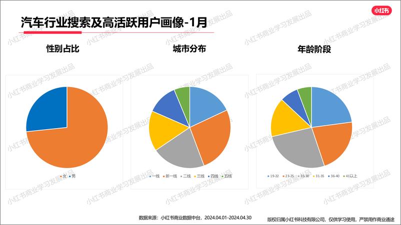 《小红书-2024年汽车行业月报（4月）》 - 第4页预览图