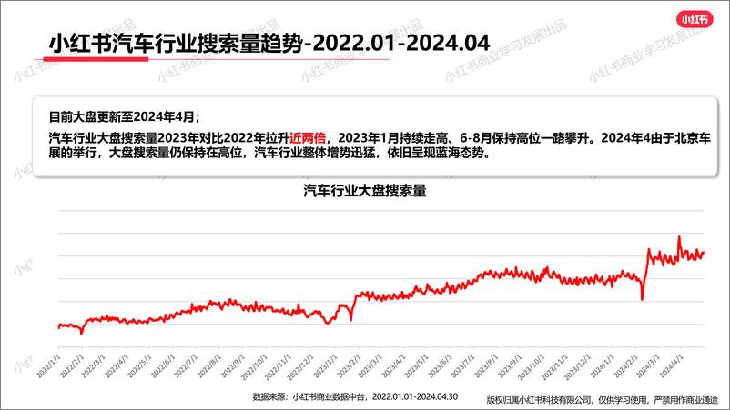 《小红书-2024年汽车行业月报（4月）》 - 第5页预览图