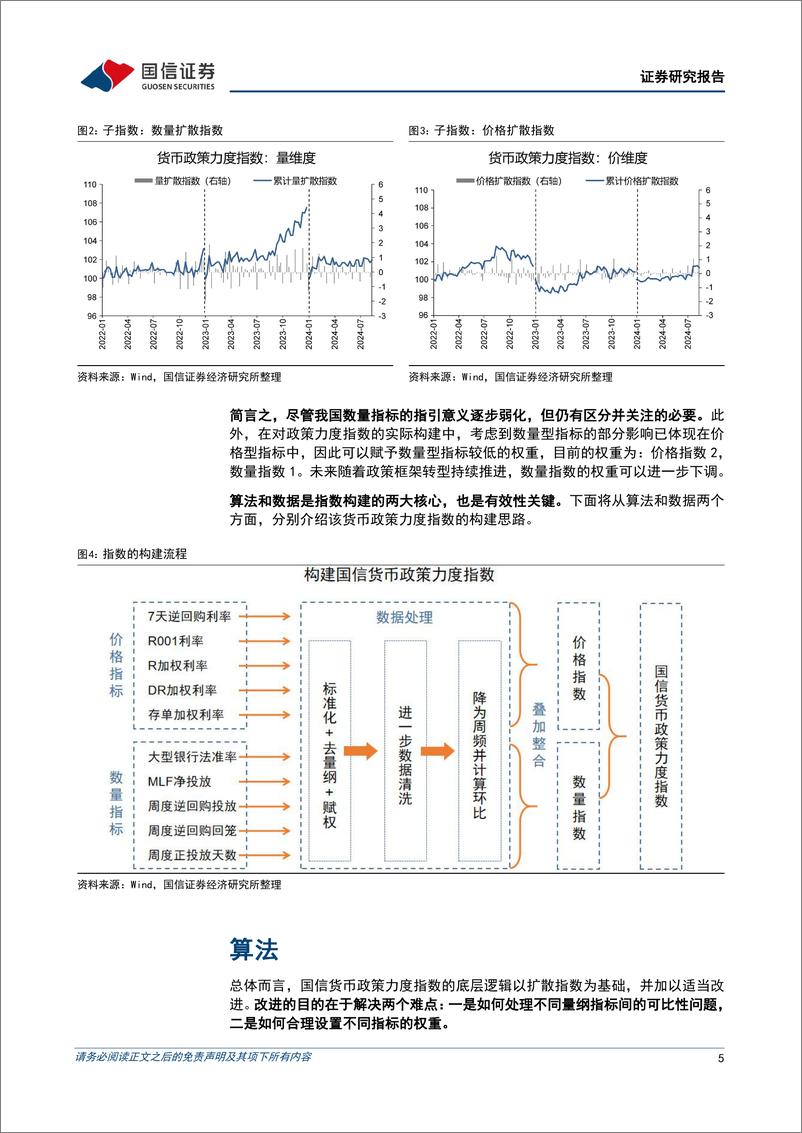 《宏观经济专题研究：货币政策力度指数-240821-国信证券-15页》 - 第5页预览图