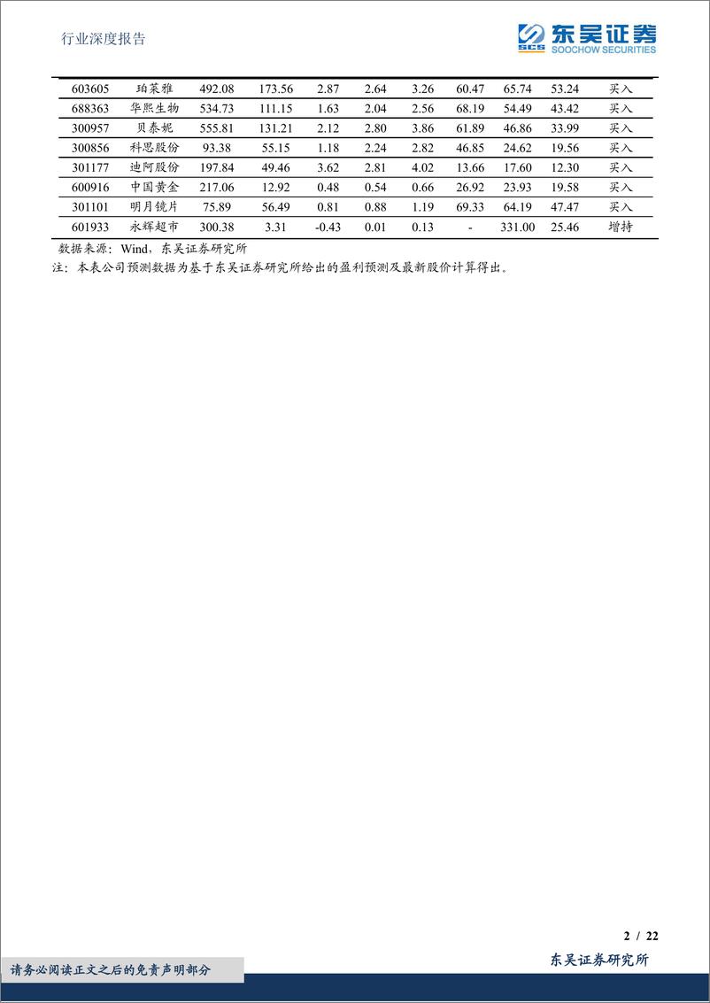 《商贸零售行业深度报告：出行消费A股疫后修复弹性标的“藏宝图”-20221204-东吴证券-22页》 - 第3页预览图