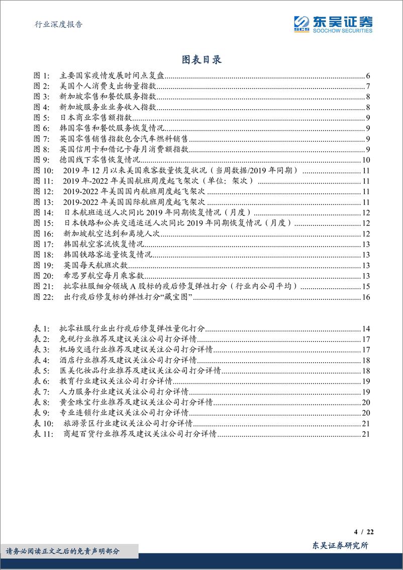 《商贸零售行业深度报告：出行消费A股疫后修复弹性标的“藏宝图”-20221204-东吴证券-22页》 - 第5页预览图