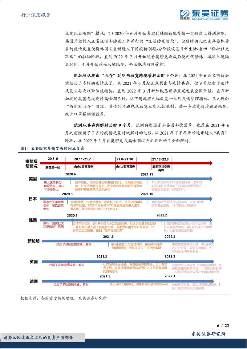 《商贸零售行业深度报告：出行消费A股疫后修复弹性标的“藏宝图”-20221204-东吴证券-22页》 - 第7页预览图