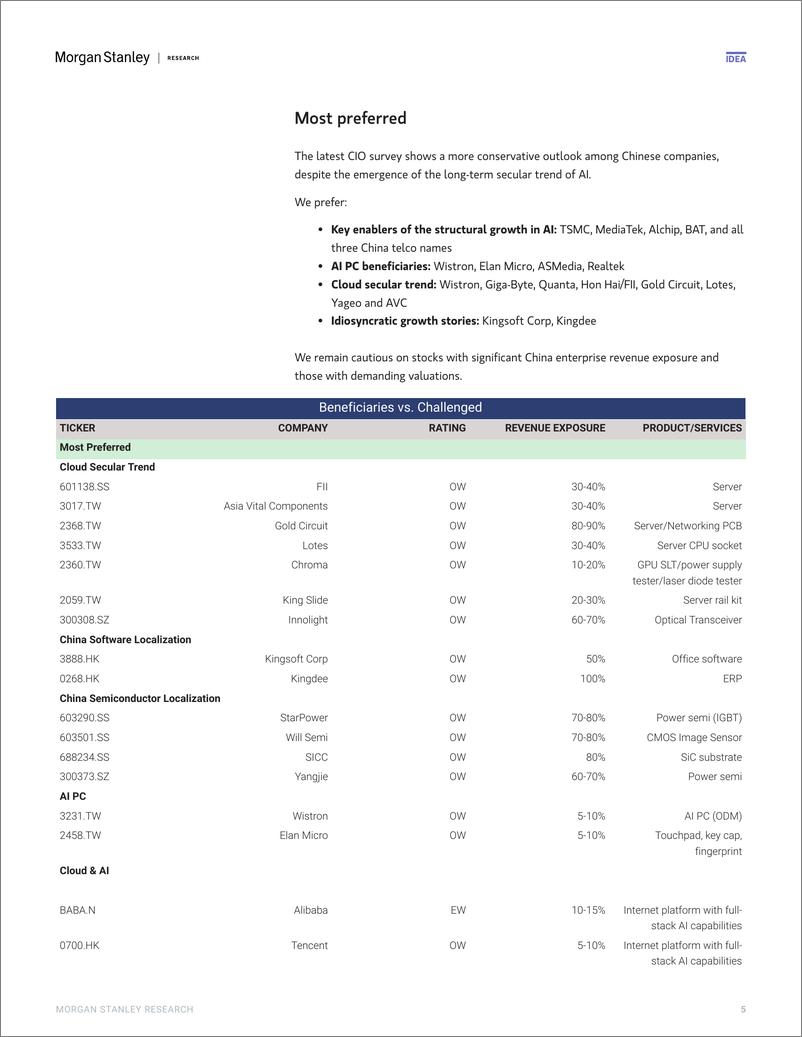 《Morgan Stanley-Asia Technology China 2H24 CIO Survey – A Cautious Outlook-111517067》 - 第5页预览图