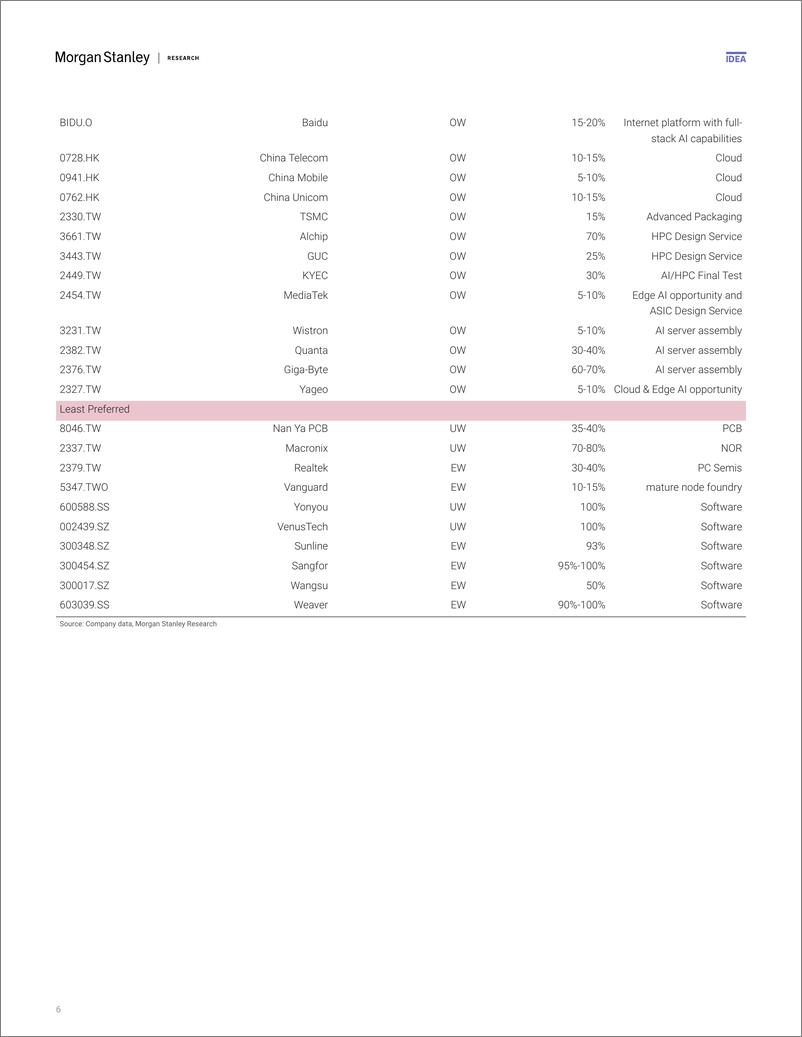 《Morgan Stanley-Asia Technology China 2H24 CIO Survey – A Cautious Outlook-111517067》 - 第6页预览图