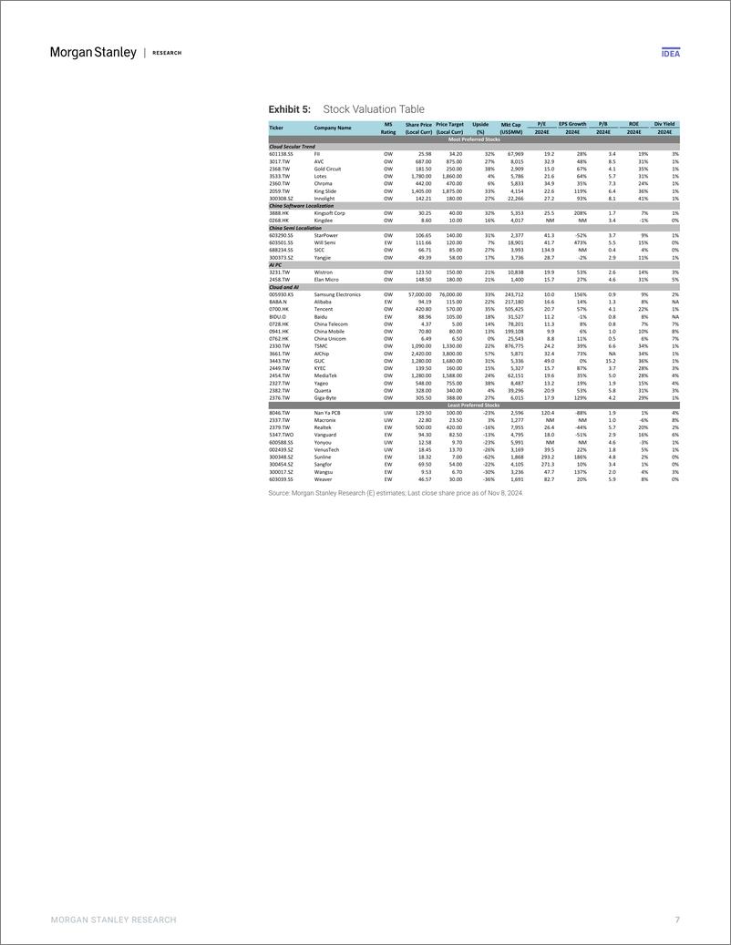 《Morgan Stanley-Asia Technology China 2H24 CIO Survey – A Cautious Outlook-111517067》 - 第7页预览图