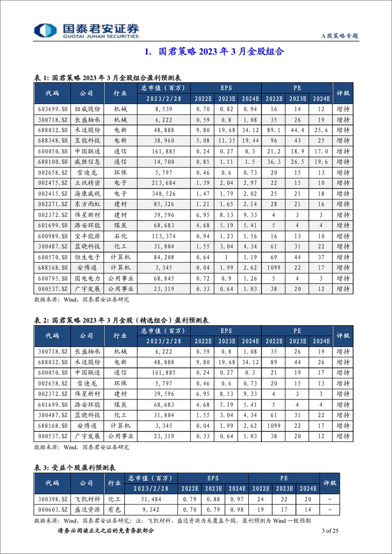 《国君策略2023年3月金股组合：左手开工链，右手硬科技-20230301-国泰君安-25页》 - 第4页预览图