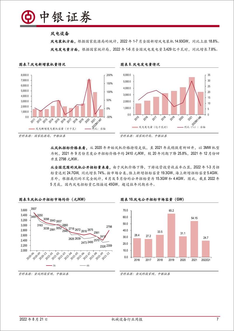 《机械设备行业周报：储能项目开标量喜人印证市场需求，钙钛矿产业化进程持续加速》 - 第7页预览图