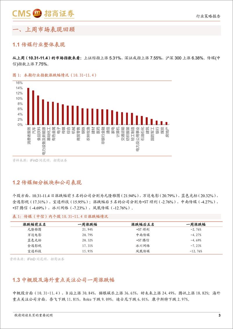 《招商证券-传媒互联网行业周报：关注文化自信相关标的，政策助虚拟现实与行业有机融合》 - 第3页预览图