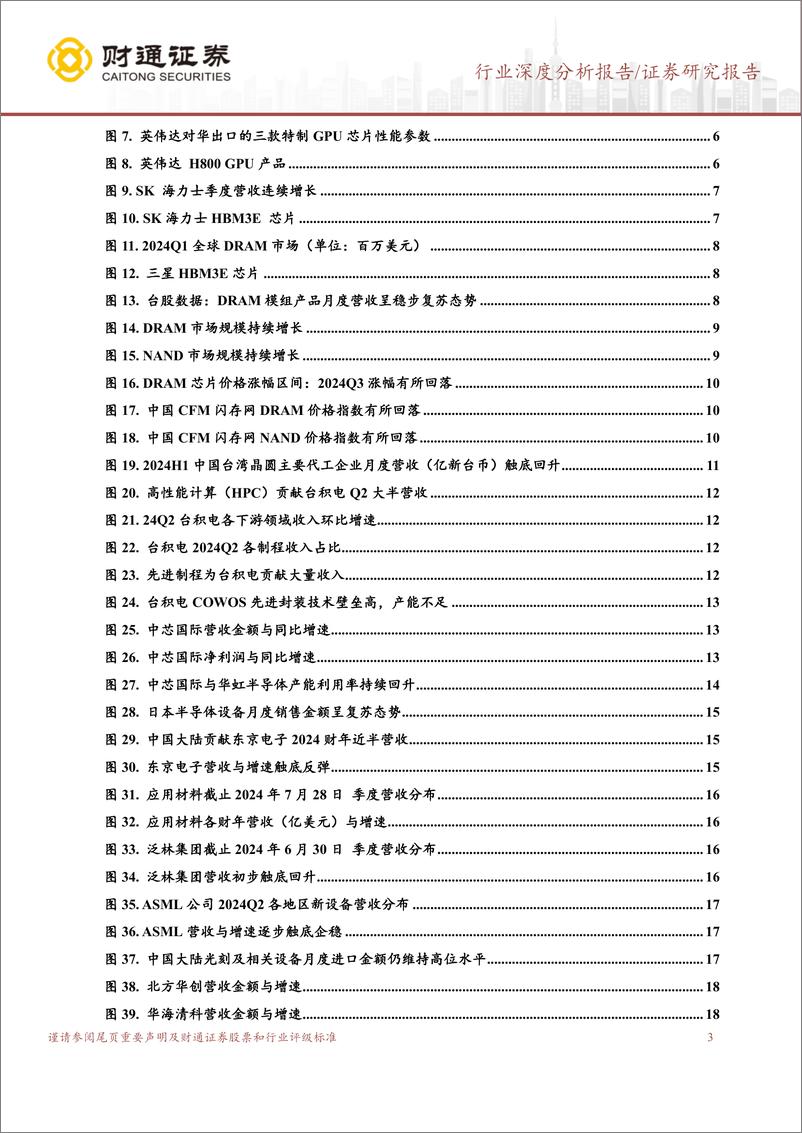 《半导体供应链行业报告：半导体市场稳步复苏，下半年有望继续发力-240821-财通证券-21页》 - 第3页预览图