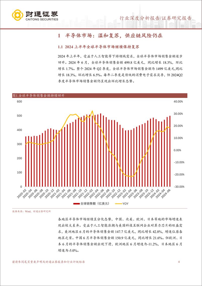 《半导体供应链行业报告：半导体市场稳步复苏，下半年有望继续发力-240821-财通证券-21页》 - 第4页预览图