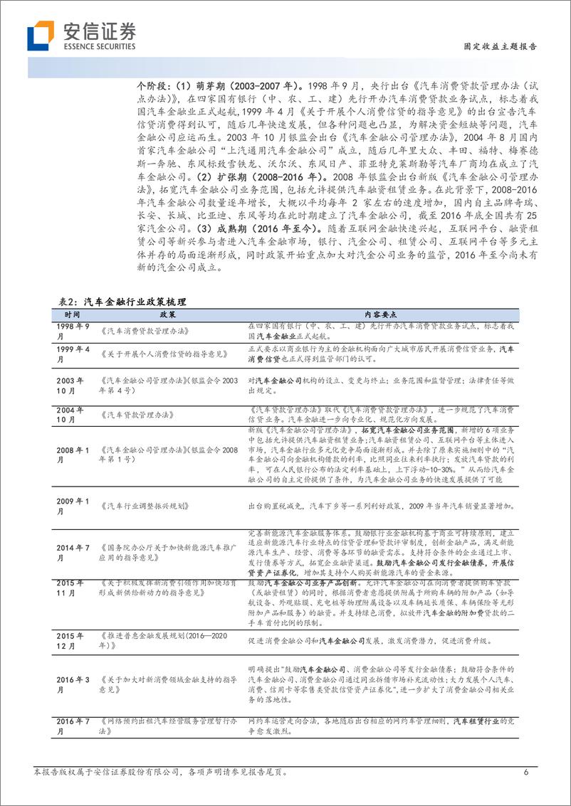 《详解汽车金融公司债-20230830-安信证券-22页》 - 第7页预览图