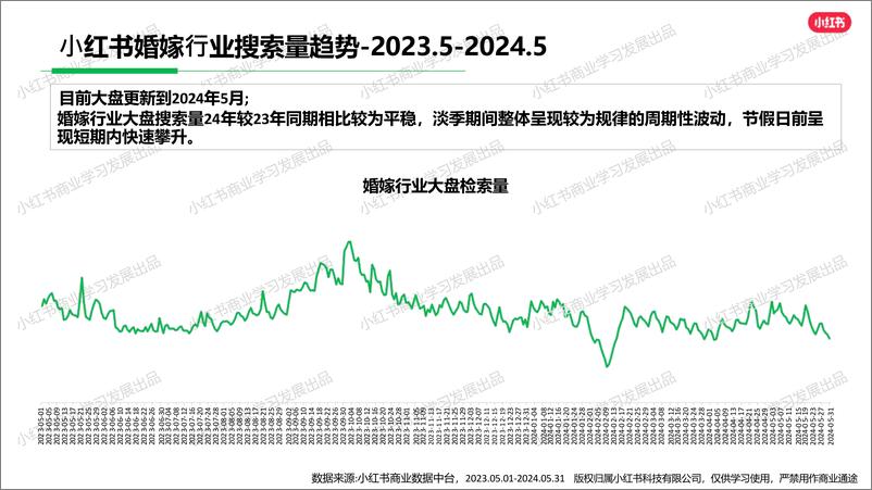 《小红书婚嫁写真行业月报(2024年5月)》 - 第5页预览图