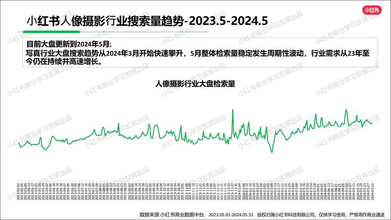 《小红书婚嫁写真行业月报(2024年5月)》 - 第6页预览图