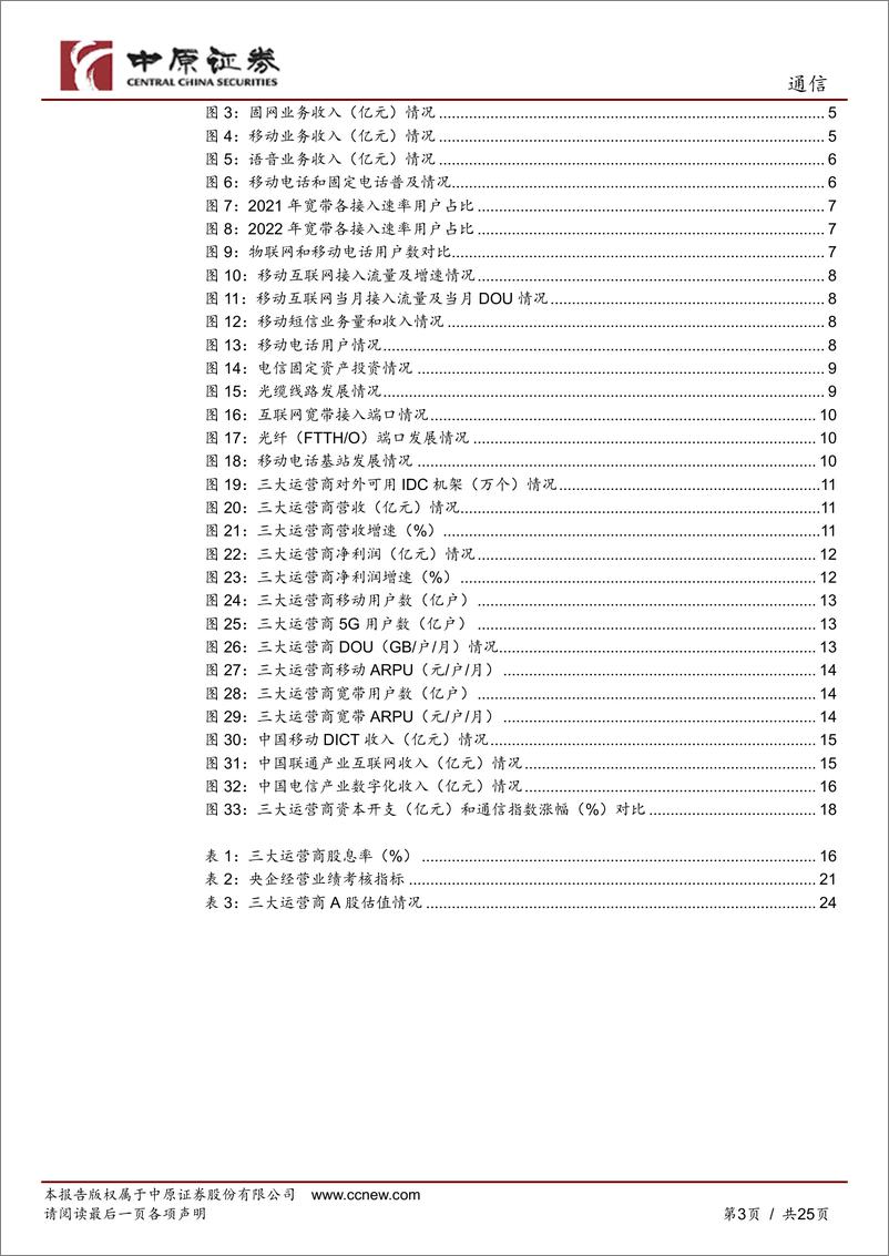 《通信行业深度报告：乘数字经济东风，电信运营商攻防兼备-20230310-中原证券-25页》 - 第4页预览图