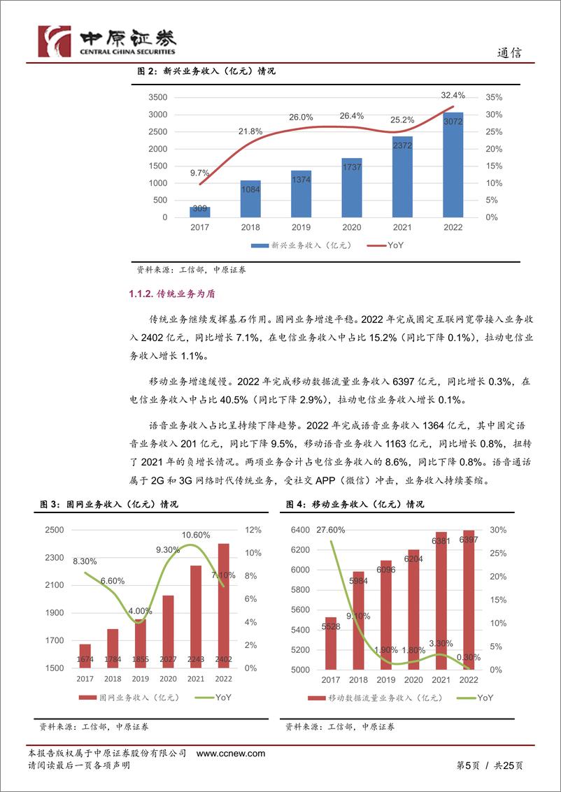 《通信行业深度报告：乘数字经济东风，电信运营商攻防兼备-20230310-中原证券-25页》 - 第6页预览图