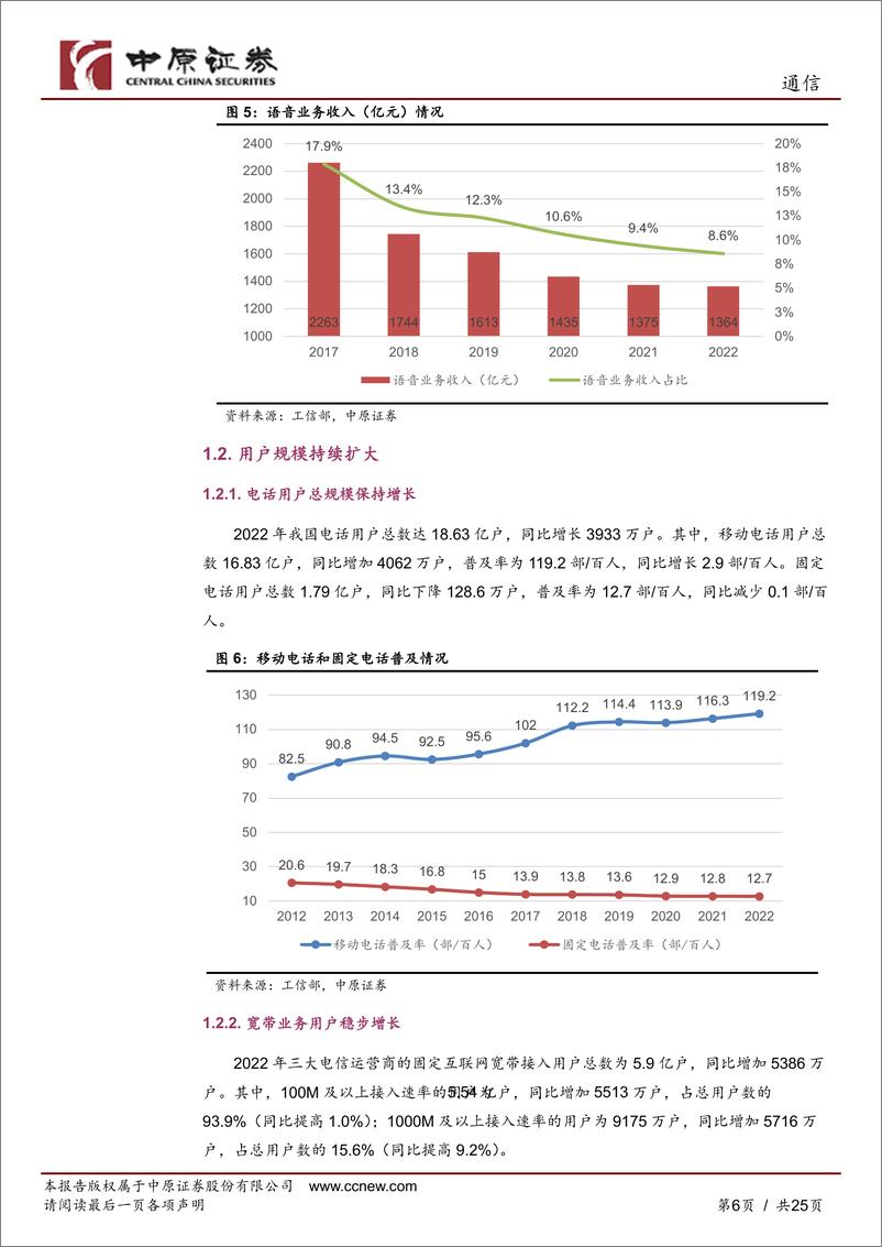 《通信行业深度报告：乘数字经济东风，电信运营商攻防兼备-20230310-中原证券-25页》 - 第7页预览图