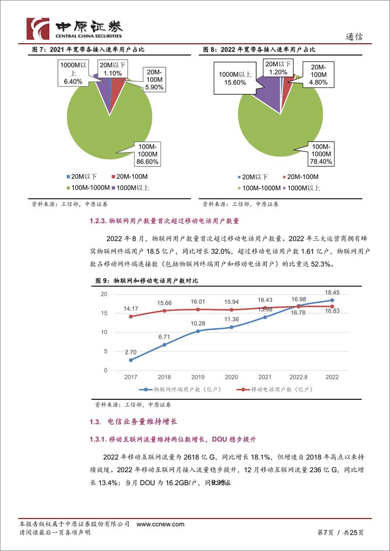 《通信行业深度报告：乘数字经济东风，电信运营商攻防兼备-20230310-中原证券-25页》 - 第8页预览图