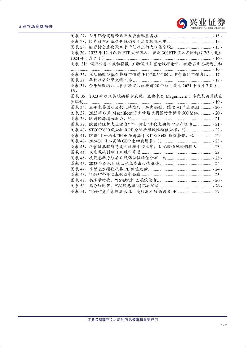 《2024年中期策略展望：时代的贝塔-240621-兴业证券-28页》 - 第3页预览图