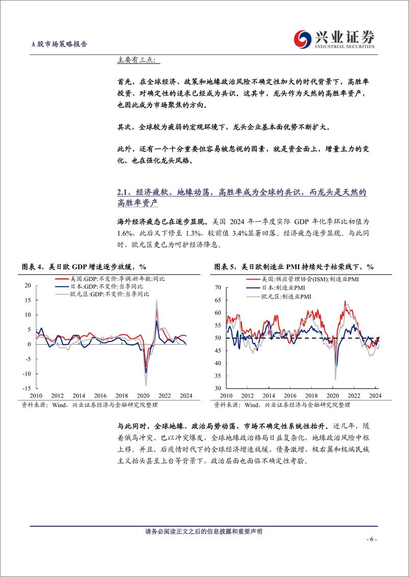 《2024年中期策略展望：时代的贝塔-240621-兴业证券-28页》 - 第6页预览图