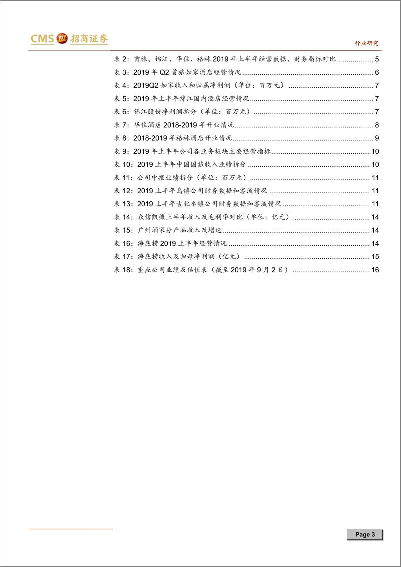 《餐饮旅游行业板块2019年中报总结：整体增速回落，免税靓丽酒店逆势稳固-20190903-招商证券-18页》 - 第4页预览图