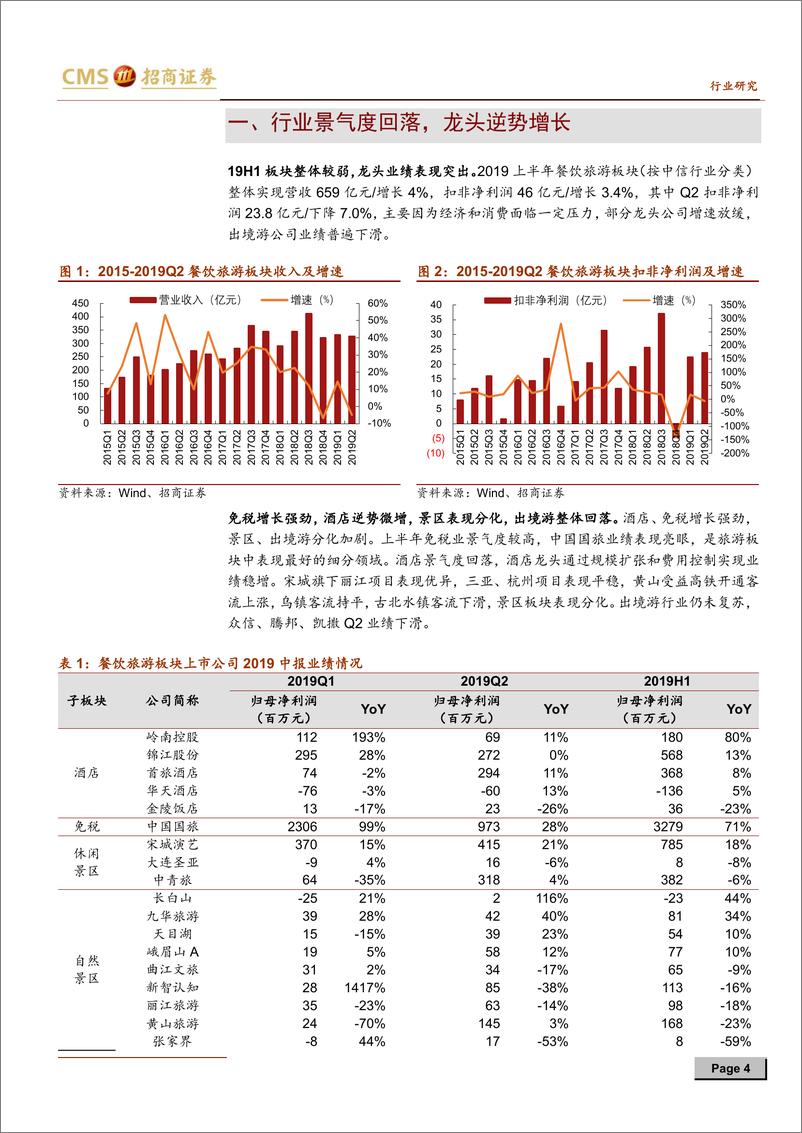 《餐饮旅游行业板块2019年中报总结：整体增速回落，免税靓丽酒店逆势稳固-20190903-招商证券-18页》 - 第5页预览图