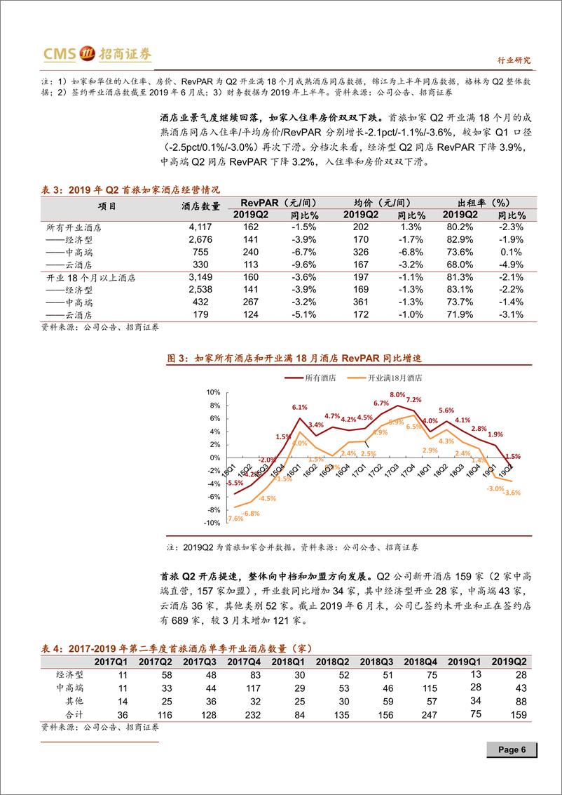 《餐饮旅游行业板块2019年中报总结：整体增速回落，免税靓丽酒店逆势稳固-20190903-招商证券-18页》 - 第7页预览图