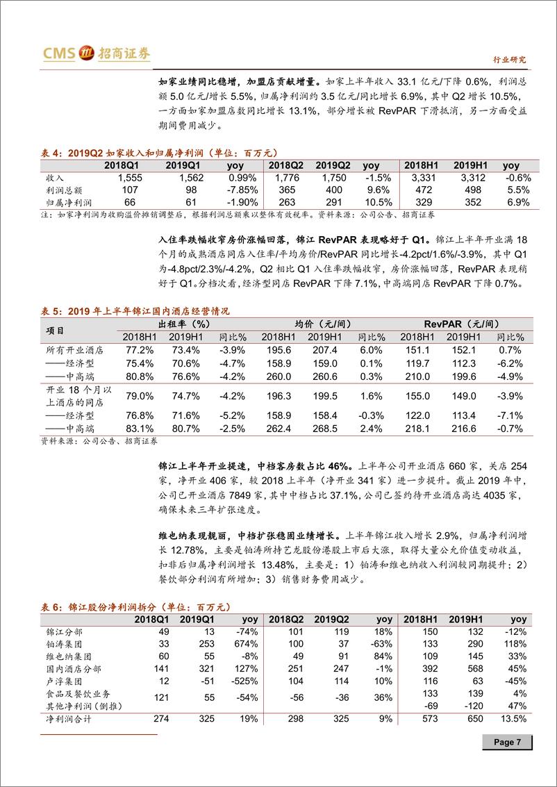 《餐饮旅游行业板块2019年中报总结：整体增速回落，免税靓丽酒店逆势稳固-20190903-招商证券-18页》 - 第8页预览图