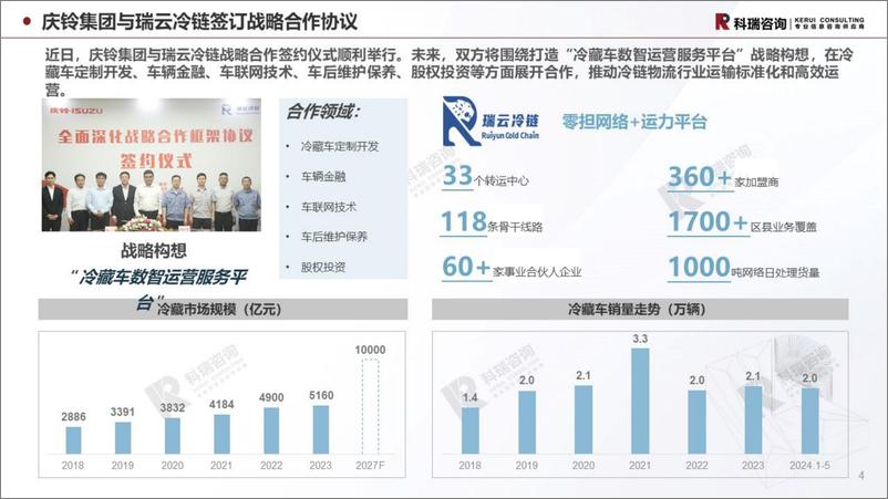 《2024年6月轻型商用车市场预测研究报告-乘联会》 - 第4页预览图