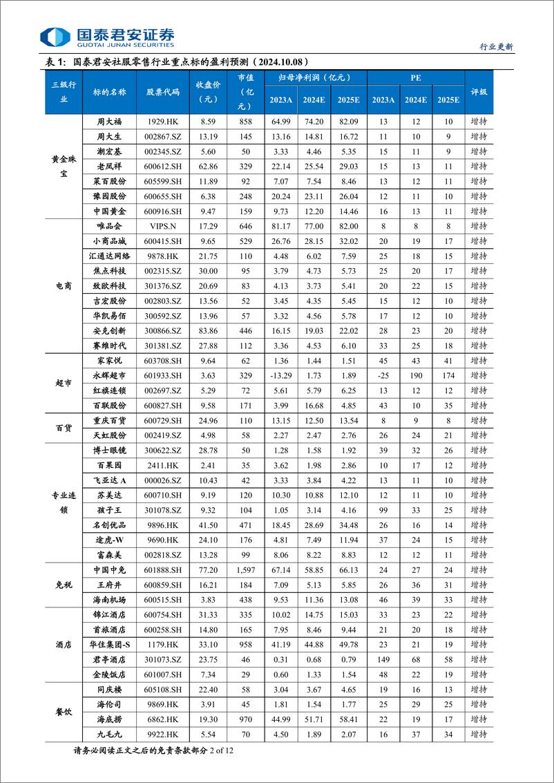 《旅游行业2024年国庆假期数据点评：国庆假期量超预期，价同比提升-241008-国泰君安-12页》 - 第2页预览图